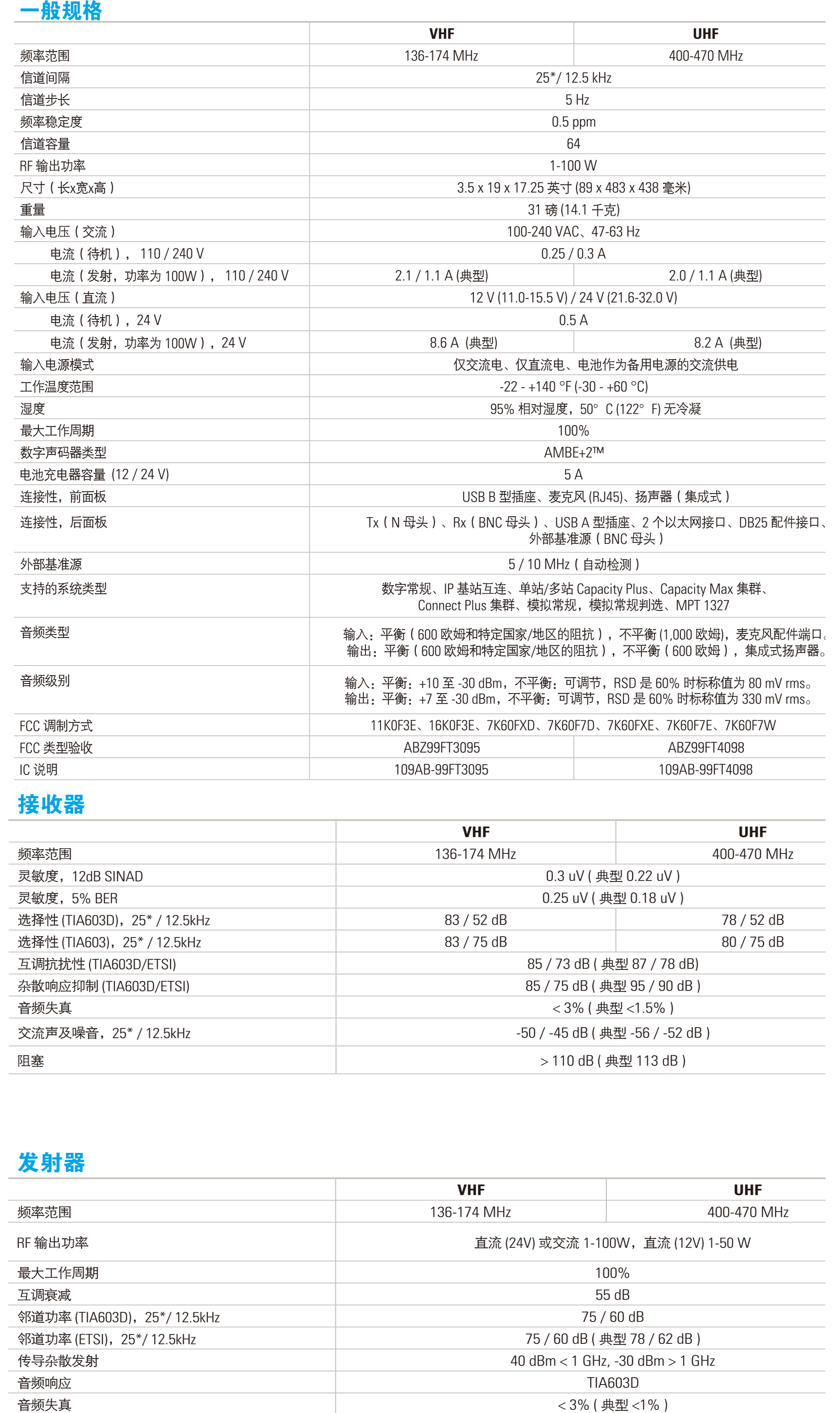 摩托羅拉SLR8000中繼臺(tái)參數(shù)說(shuō)明規(guī)格說(shuō)明